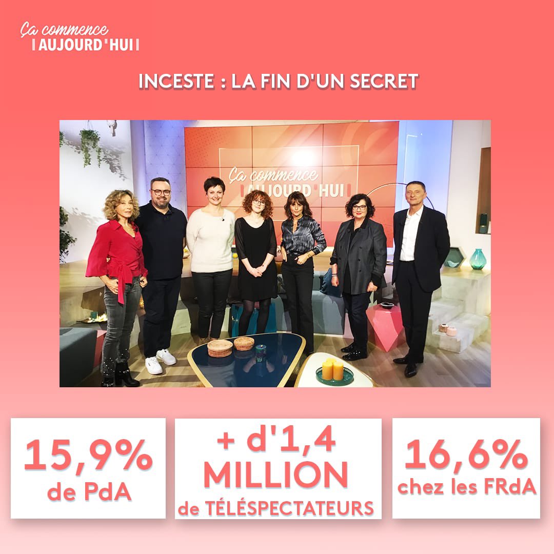 #Audiences CCA 1ère chaîne de France hier à 14h ! Avec ce thème qui nous tenait à coeur ! 👏 à nos fantastiques invités, 👏 <a href="/FaustineFB/">Faustine Bollaert</a> de nous emmener si haut, 👏 à la magic team <a href="/CaCommenceAuj/">Ça commence aujourd’hui</a> de travailler avec autant de 💛 et 🙏🏽@France2tv <a href="/Fabarol/">Fabienne BAROLLIER</a> <a href="/CBestory/">Caroline Bestory</a> <a href="/sophie_tinmar/">Sophie Martin</a>