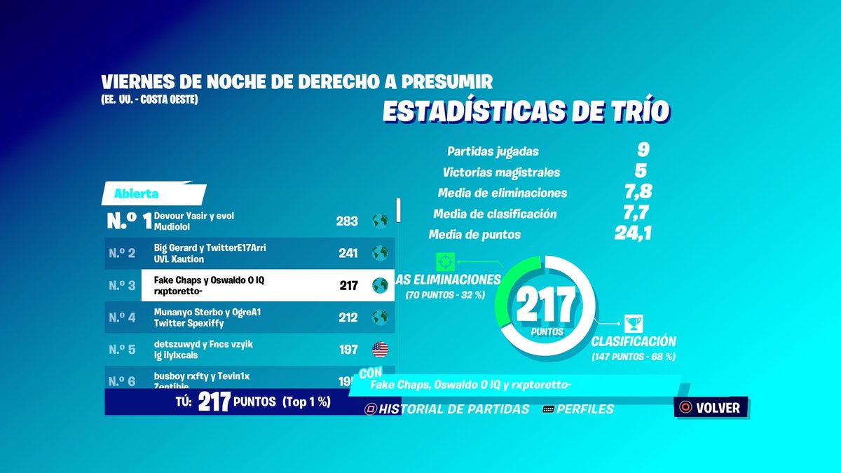 Top 3 @Oswaldo_0IQ  @rxptorzt