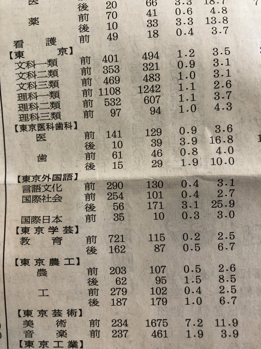 志願倍率 志願倍率