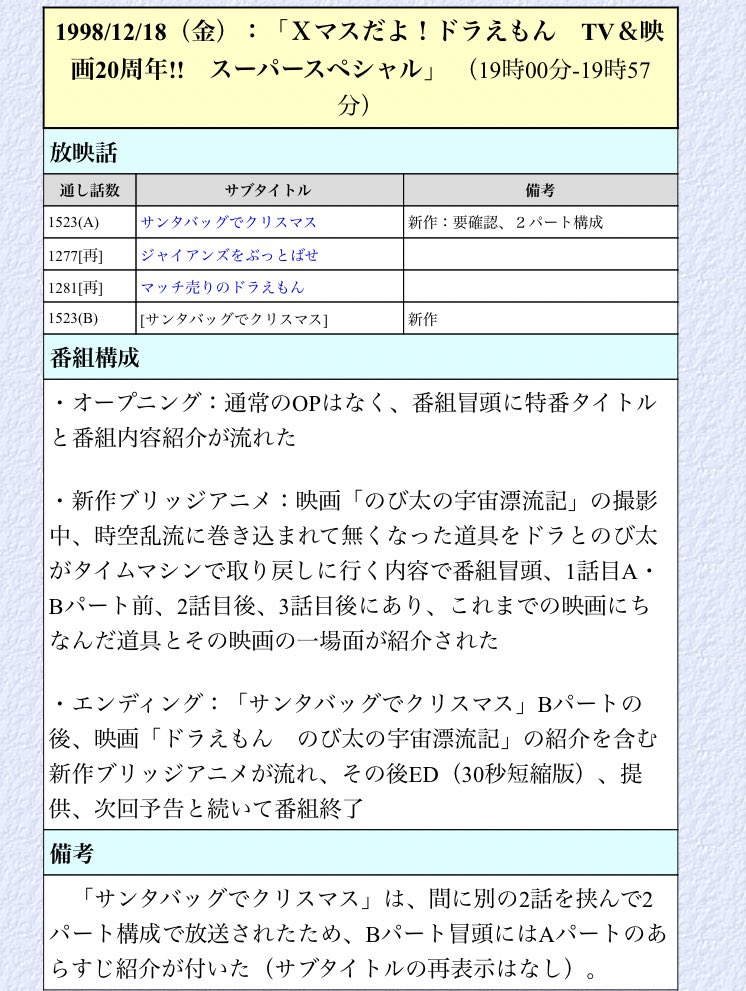 つばさ鹵 4歳の頃 南海大冒険 帰ってきたドラえもん ドラえもんズ クリスマスや大晦日のスペシャルとか 母ちゃんがドラえもんを沢山録画してくれていて 録画ビデオが沢山家にありました それを観て ドラえもん欲 続きは質問箱へ Peing 質問箱 つばさ鹵 4歳の頃 南海大冒険 帰ってきたドラえもん ドラえもんズ クリスマスや大晦日のスペシャルとか 母ちゃんがドラえもんを沢山録画してくれていて 録画ビデオが沢山家にありました それを観て ドラえもん欲 続きは質問箱へ Peing 質問箱