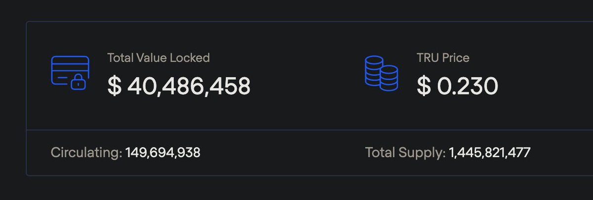 RafaelCosman's tweet image. TrueFi TVL just passed a new ATH of $40mm!

💣🔥🎆