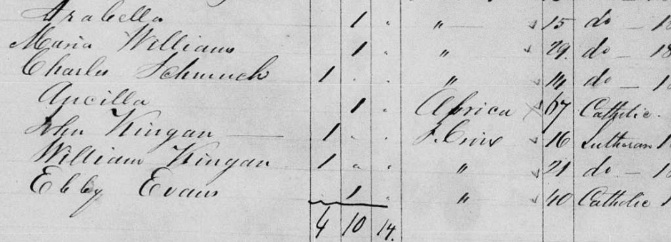 Spotted while indexing today: Ancilla, aged 67 in the 1846 census of Frederiksted, St. Croix. She was born in Africa and surely brought to the Caribbean as a slave, though by this census, she was a free woman.