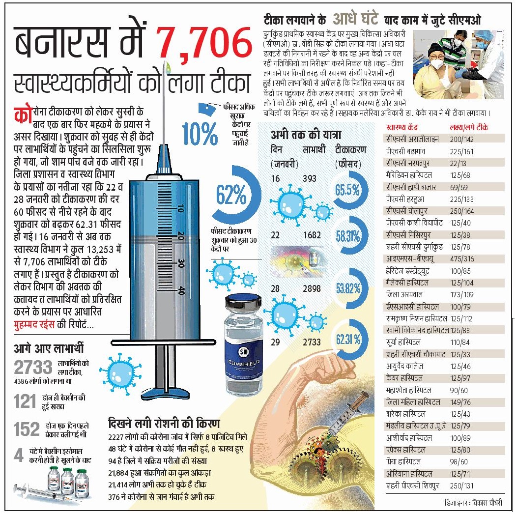 NHM VARANASI tweet media