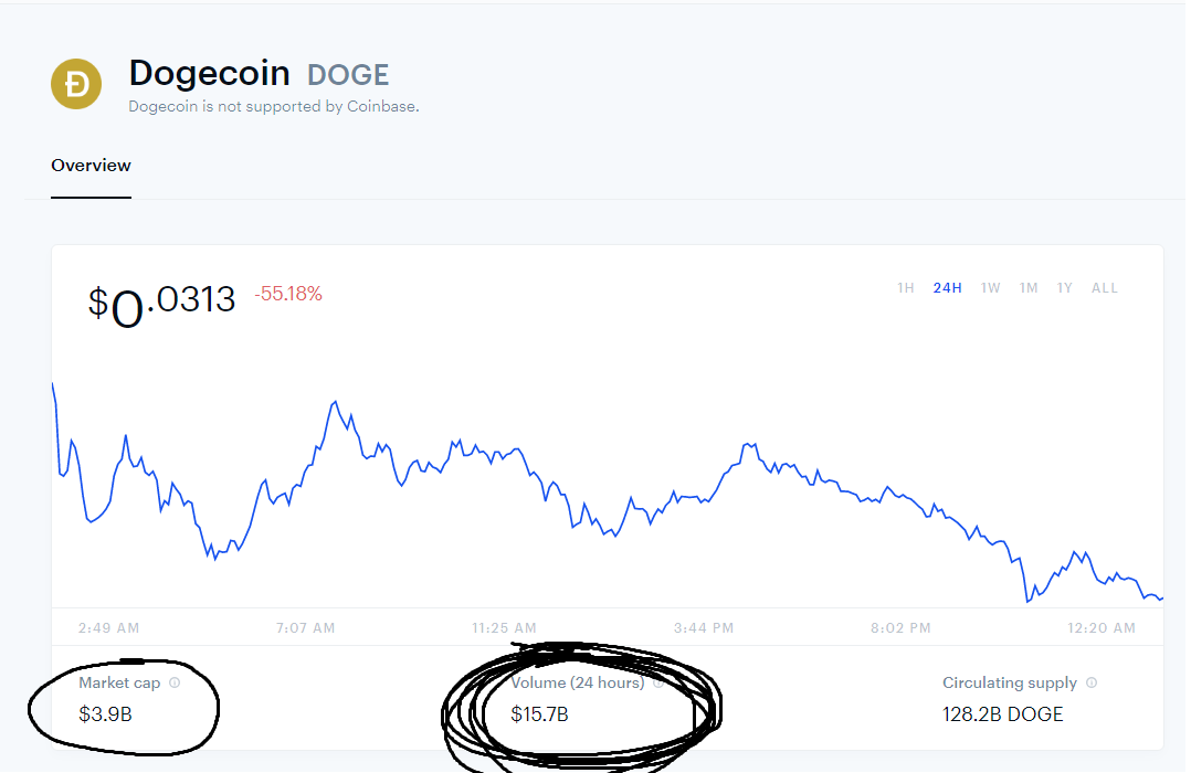 Dnitems's tweet photo. If we #STOPMININGDOGE for 24hrs we can make it go to Mars and not the moon. Every minute we can mine 10,000 #dogecoin. If we stop mining we can take #DogecoinToTheMoon https://t.co/ZfkCooj8i2