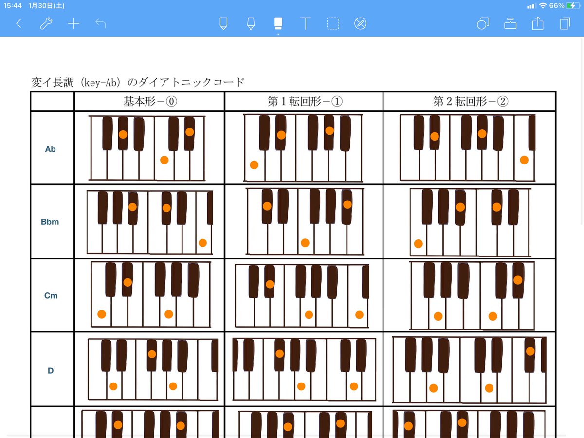 コード表
