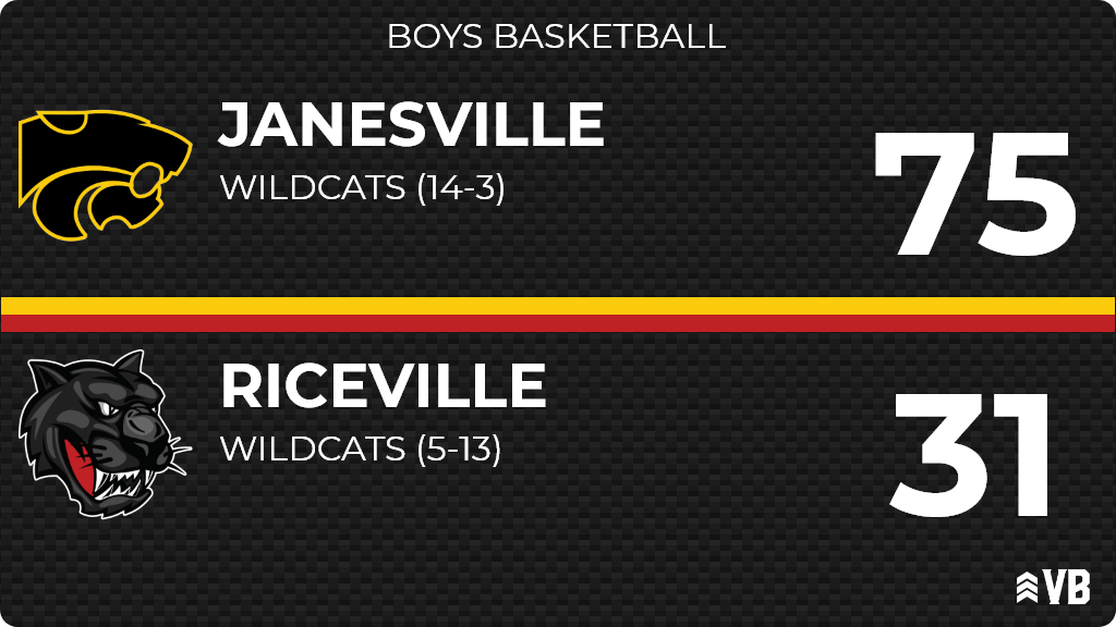 Rville_Hoops's tweet photo. Boys Basketball (Varsity) Score Posted - Riceville Wildcats lose to Janesville Wildcats 75-31. https://t.co/lXbwKAclUh https://t.co/vxvSsaDphn