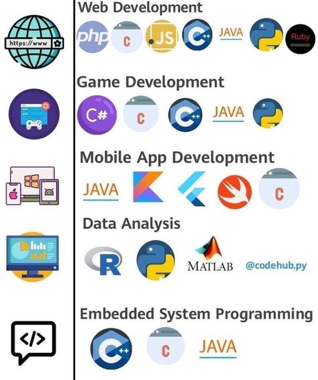 iphonegalaxymd's tweet image. Development and Programming 

#computersciencestudent #codingmemes #coding #computerscience #clanguage #computersciencestudents #programmerhumor #programmingmemes #coderlife #programming #compiler #codingjokes #codingfun #developer #developerlife #javadeveloper #backenddeveloper