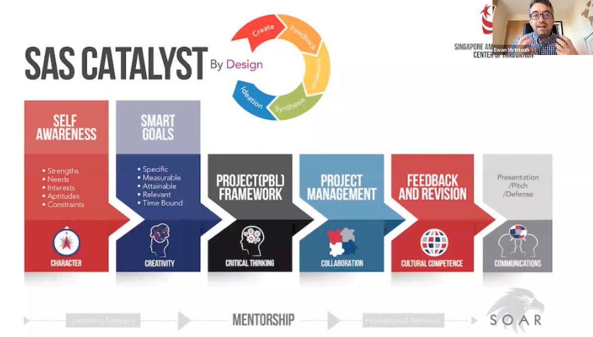 marianozuk's tweet photo. Last week I watched "Create a system that works for you" by @ewanmcintosh #21CLHKOnline and today I watched "Designing for impact beyond the #STEM class" #toddlelearningjam @toddle_edu @NoTosh Very inspiring ideas #catalystproject #InterdisciplinaryLearning to share @HiaOkinawa https://t.co/wLupt1wnR0