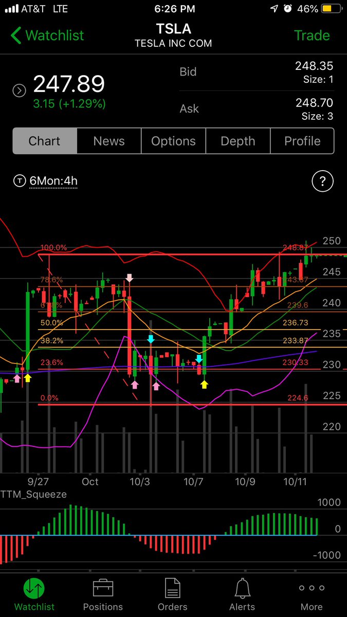 Just a reminder.. I use to chart like this