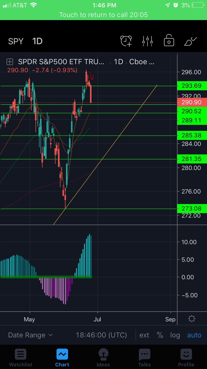 Just a reminder.. I use to chart like this