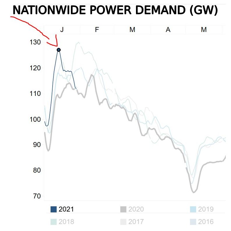 It is a beautiful Saturday afternoon, so obviously I'm spending my time dissecting data from the recent power crunch in JapanThis is what I found:While nationwide demand spiked in Jan. due to the cold blast, the region worst hit was likely the southern island of Kyushu