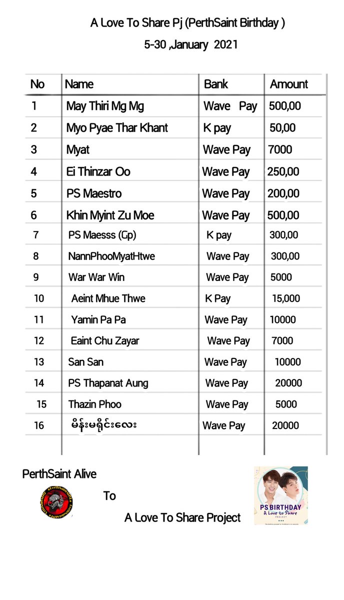 PSAliveMMFC's tweet photo. Hello everyone, This is our donation from Myanmar.Thank you so much ❤️🖤
#PSALIVE
#PerthSaintSation
#TRIGON
@perthppe @Saint_sup https://t.co/Fy4nkMK4x8