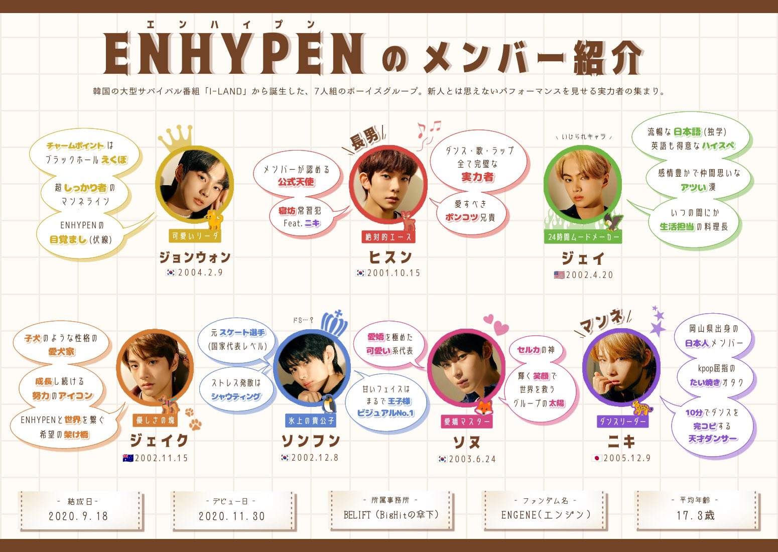 Enhypen ② TOENZE (TXT, ENHYPEN & ZEROBASEONE) - 왼손잡이