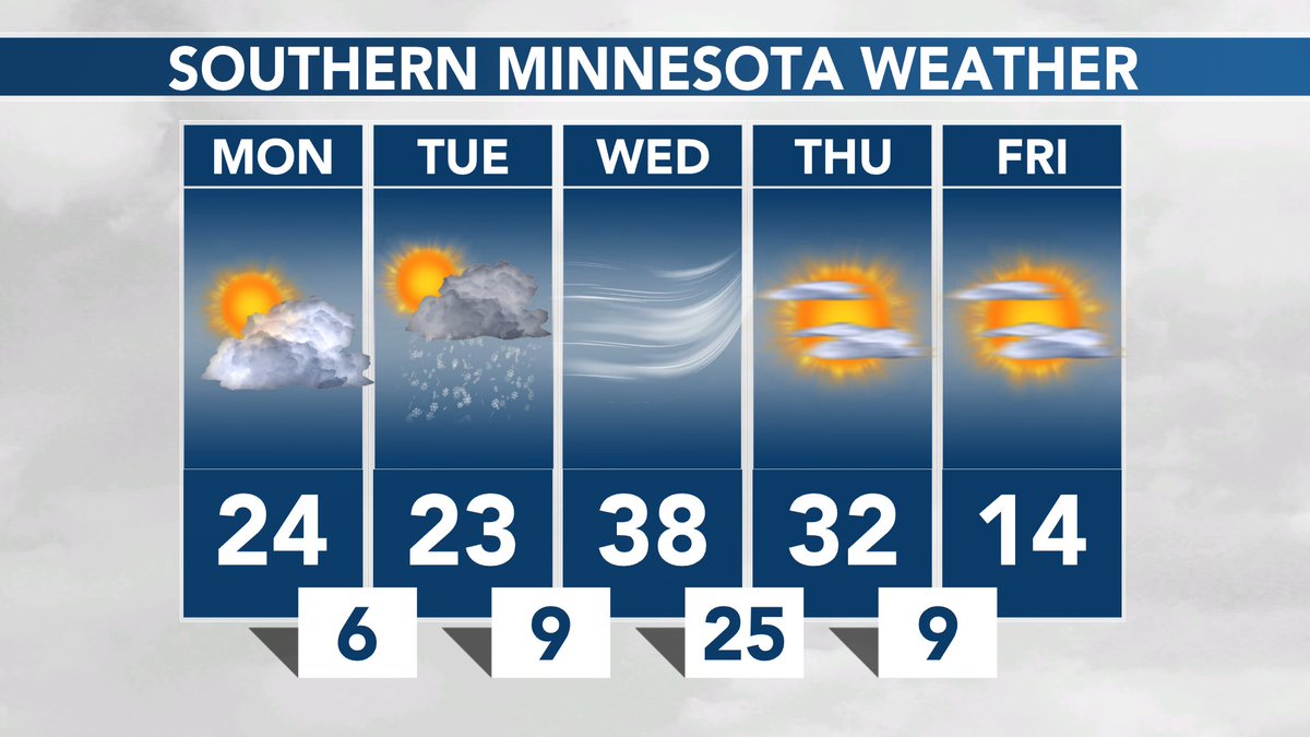 SOUTHERN MINNESOTA WEATHER: Some sunshine today. Snow showers Tuesday with around an inch or less of snowfall accumulation. #MNwx https://t.co/FCvKTU5X1r