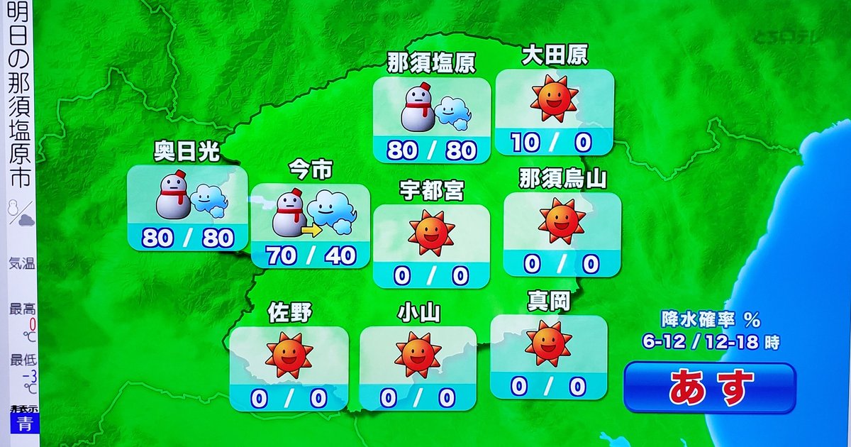石川 純一 那須こころの医院 栃木県那須塩原市 En Twitter 明日の那須塩原市はとても寒くなりそうです 最高気温0 とのこと 最低気温0 ではありません とちテレ天気予報より 石川 純一 那須こころの医院 栃木県那須塩原市 En Twitter 明日の那須塩原市はとても寒くなりそうです 最高気温0 とのこと 最低気温0 ではありません とちテレ天気予報より