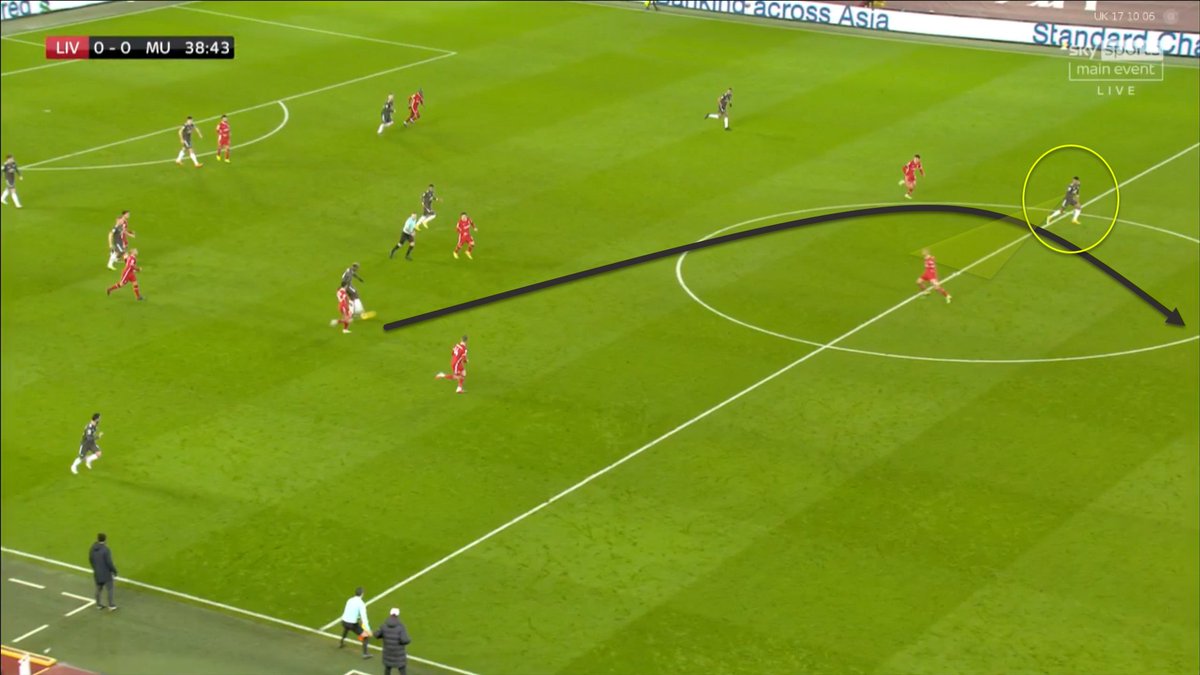 #6 — Rashford, 38'This was actually a very well-timed run from the Englishman. This is likely because he has Fabinho in his vision, so can time the run better.Alisson comes out and clears the ball, but it was a well-timed run from Rashford.