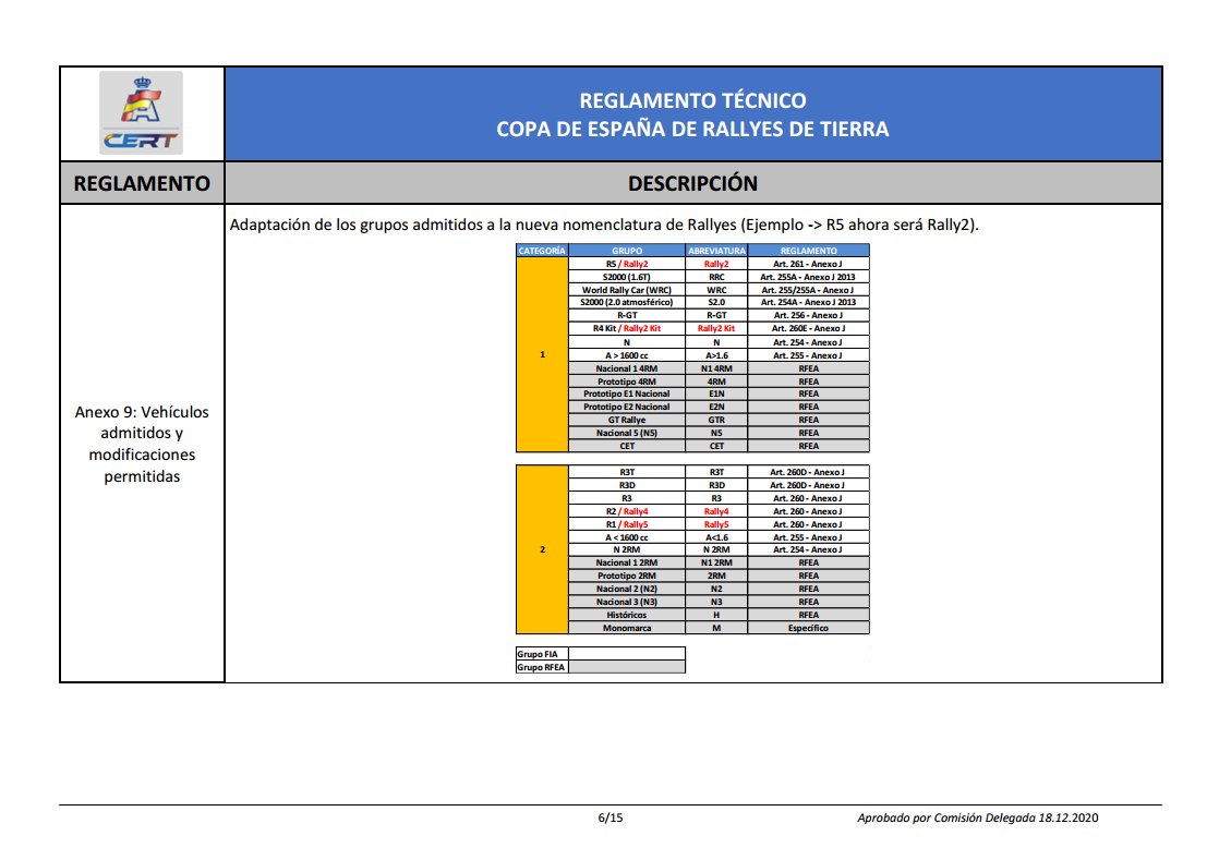 Noticias y/o rumores de temporada: Temporada 2021 - Página 3 EsA1Fm8XcAIroT9?format=jpg&name=medium