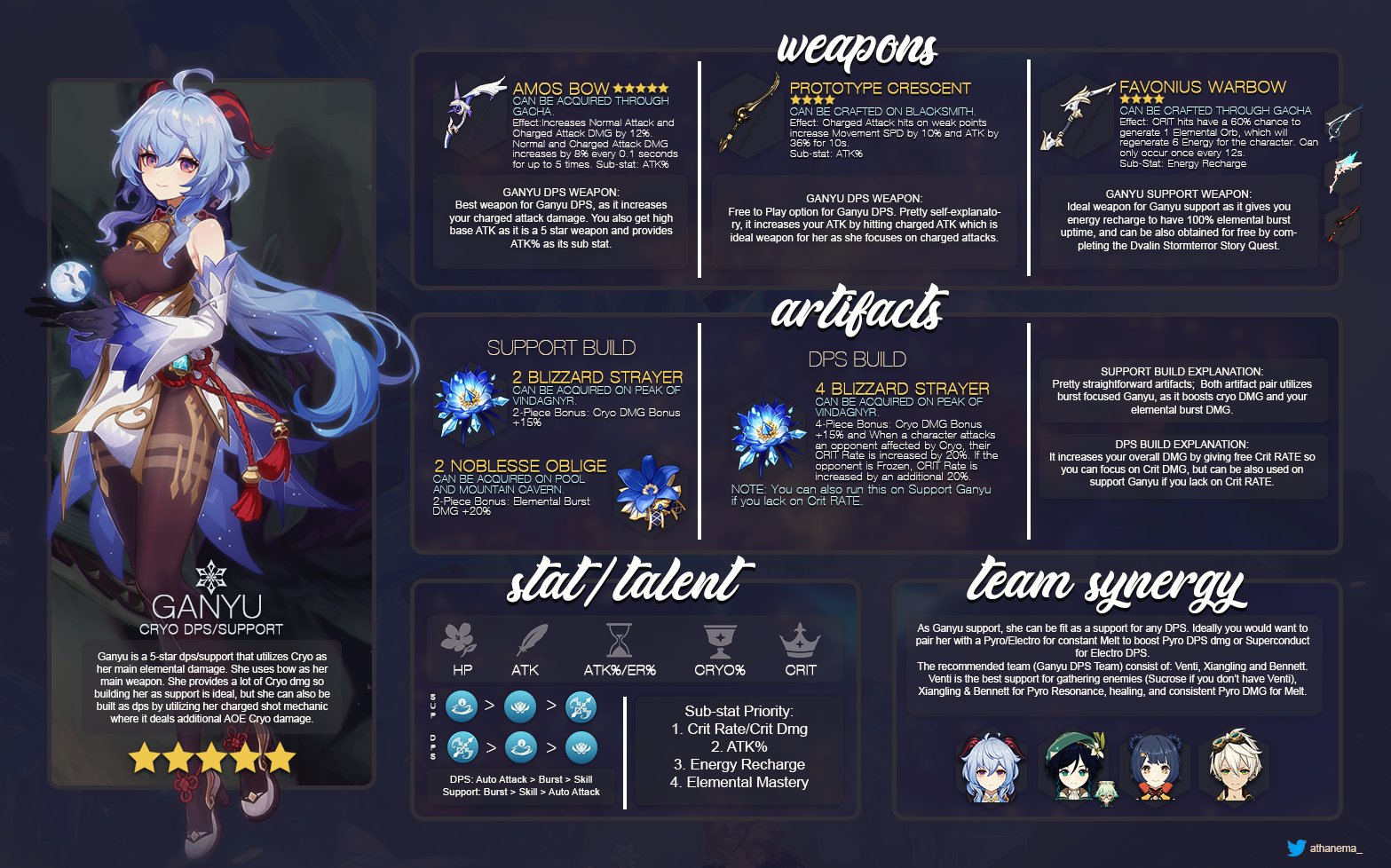Genshin Impact Cheat Sheets on Twitter: Major guide update - Main DPS  Ganyu! The previous guide has been split into two …