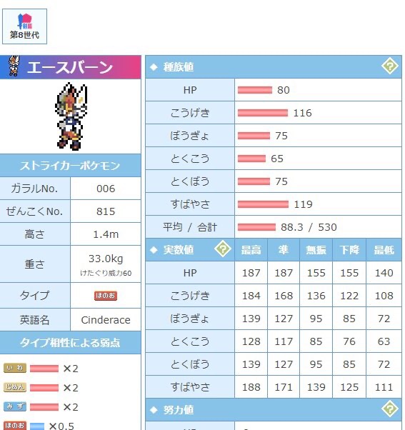 Miu 美由糸己の日 よろしくお願いします 柳瀬美由紀 144cm 33kg 5 エースバーン 1 4m 33 0kg 5