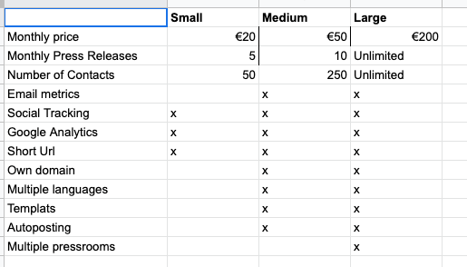In our heads that validated the upmarket strategy. 4/