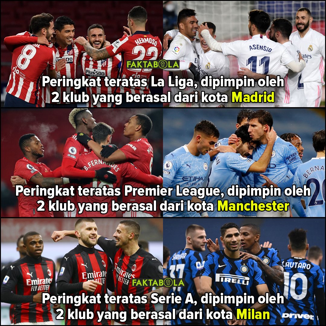 FaktaSepakbola's tweet photo. Madrid 🤝 Manchester 🤝 Milan 

Kedua tim dari kota tersebut sama-sama sedang memimpin klasemen liga masing-masing. 

Jangan lupa 3M ✌️ https://t.co/qtlqAGdQYy