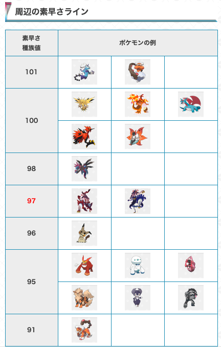 O Xrhsths ポケモン攻略 ゲームウィズ Sto Twitter 悪ウーラオスの考察記事を作成しました いちげきの型ですが やはり あんこくきょうだ と インファイト という技範囲と火力の高さが強力ですね 悪ウーラオスについての認識を確認したい人は是非参考にして O Xrhsths ポケモン攻略 ゲームウィズ Sto Twitter 悪ウーラオスの考察記事を作成しました いちげきの型ですが やはり あんこくきょうだ と インファイト という技範囲と火力の高さが強力ですね 悪ウーラオスについての認識を確認したい人は是非参考にして