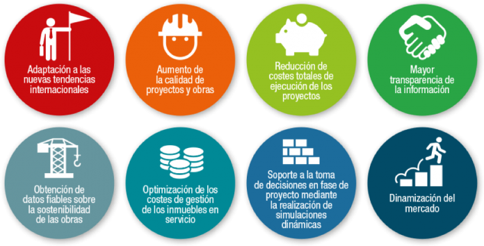 ip21ingenieria's tweet photo. Te contamos los beneficios del uso del BIM  en esta infografía.
https://t.co/HEnsDJA6cR https://t.co/pFtpRFpCBp