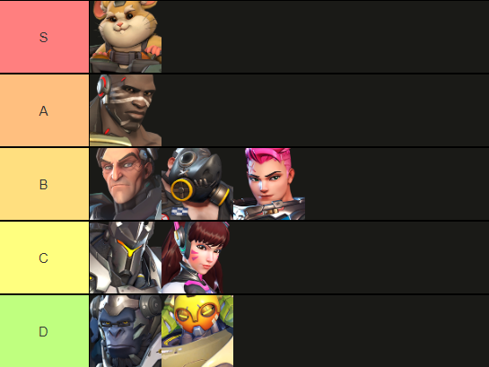 dismal_ow's tweet photo. Everyone seems to be confused about the tank meta so I made a tier list to use as a guide. https://t.co/61vyNQKA3C
