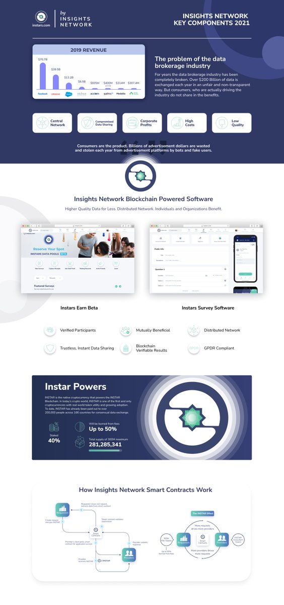 instar's tweet photo. Here's a quick look at the 2021 Key Components for $INSTAR 💫

Stay tuned for a more detailed blog post @instarscom discussing our 2021 Vision and a few exciting things! 👊 https://t.co/6AsyH91zkU