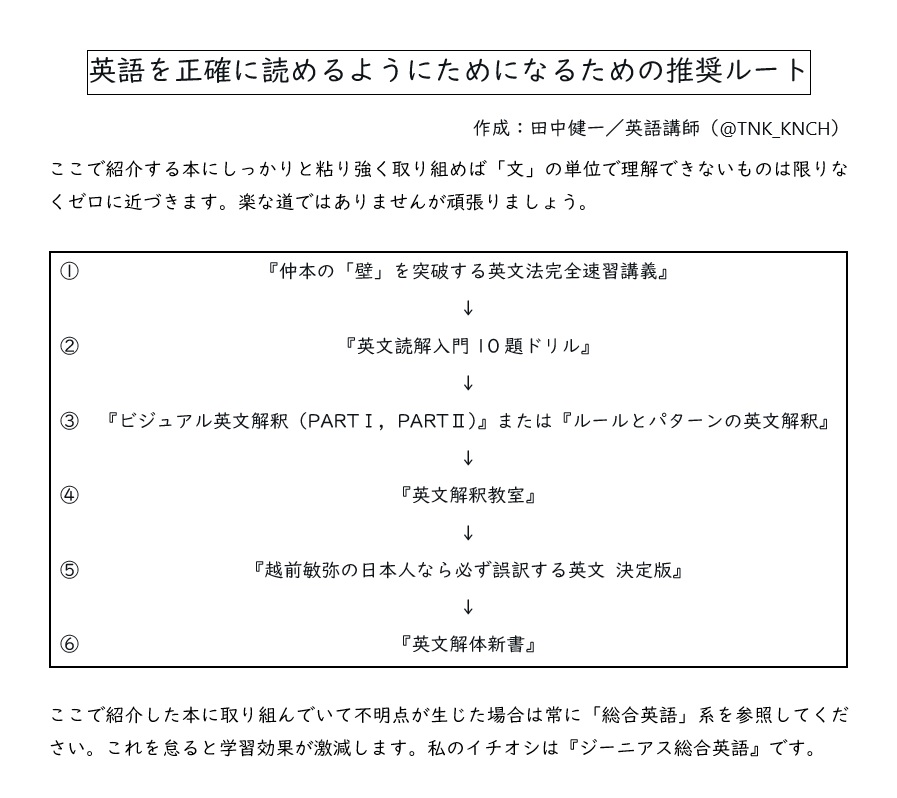 田中健一 ある英語講師 英語を正確に読めるようになりたい人のための教材ルートです 大半の大学入試問題であれば３までで十分です 共通テストで 速読 をしたい人も まずは３まで攻略しましょう T Co Kqmjej4jrw Twitter