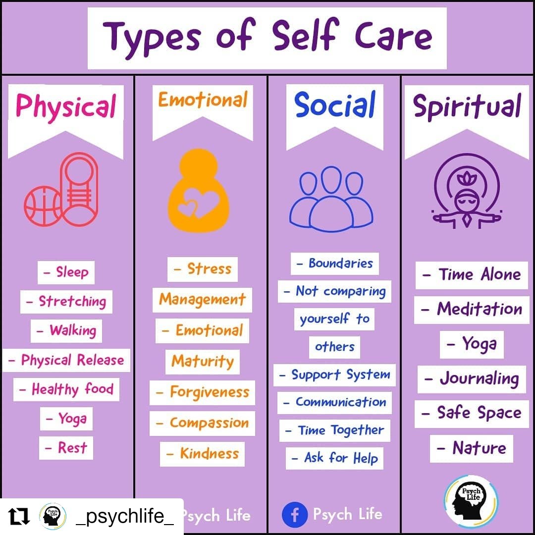 fairwinds_ltd's tweet photo. Here are some different types of self care, which one works best for you? #psychlife #selfcare #copingskills #mentalhealthawareness https://t.co/PpB03TjAyI