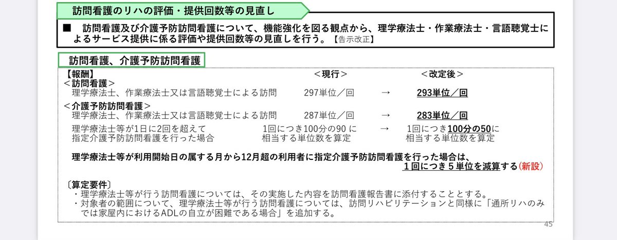 ガッキー Pt 父親 ブロガー 今日の13時からの介護給付費分科会の資料です おそらく確定な気がしますが 100分 の50 というのがどういう計算方法になるのか気になります 40分より60分の方が単位が少ないのはおかしい気が