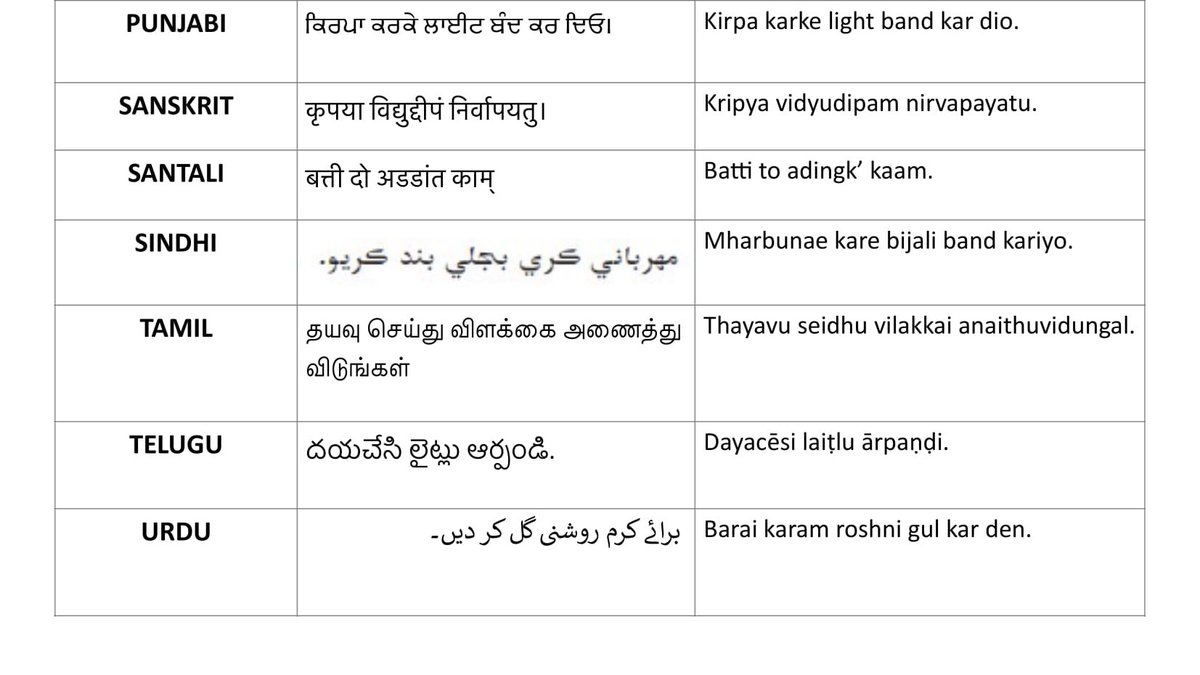  #ekbharatshreshthabharat Let's learn one sentence every day in 22 different Indian Languages.Today's sentence..."Please turn off the light" #एकभारतश्रेष्ठभारत  #Himveers