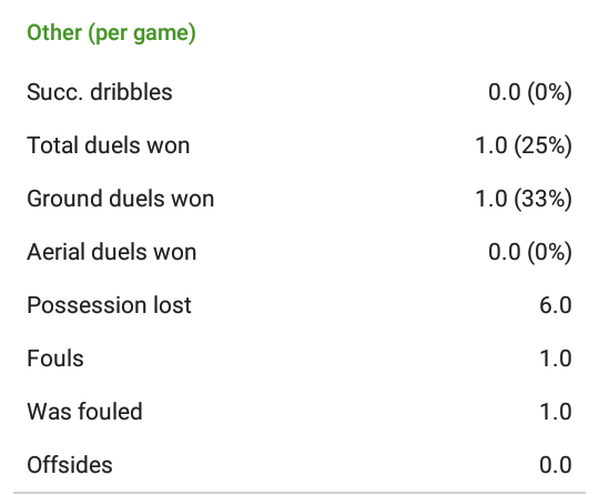 Weakness: The only weakness I can point is his ability Aerially as shown her as per [ @SofaScoreINT] app.