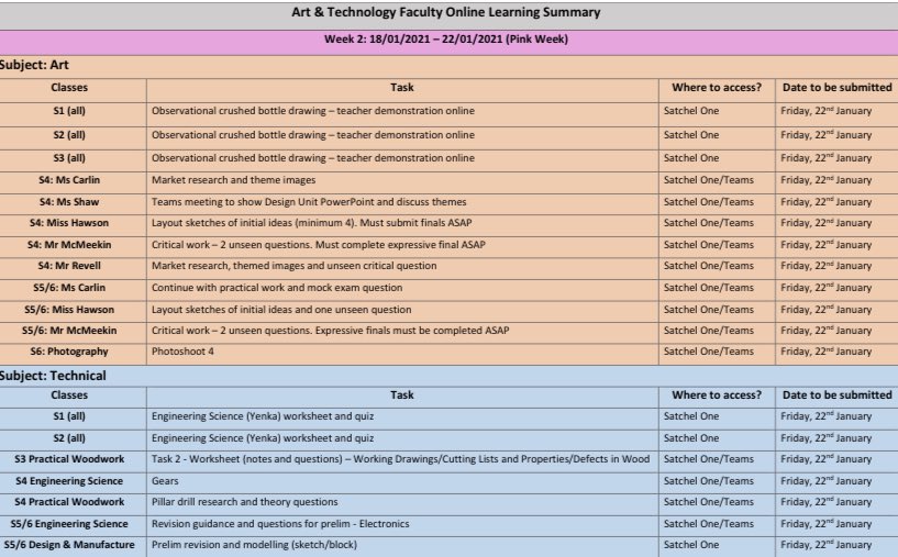 ❗️Art &amp; Technology Faculty Online Learning Summary - Week 2 ❗️ <a href="/StAndrewsHS/">St Andrew's High</a>