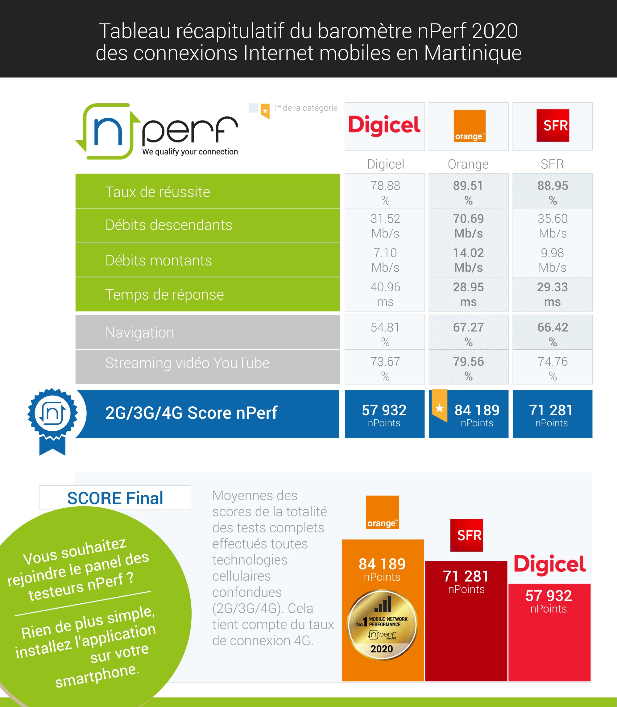 Nperf