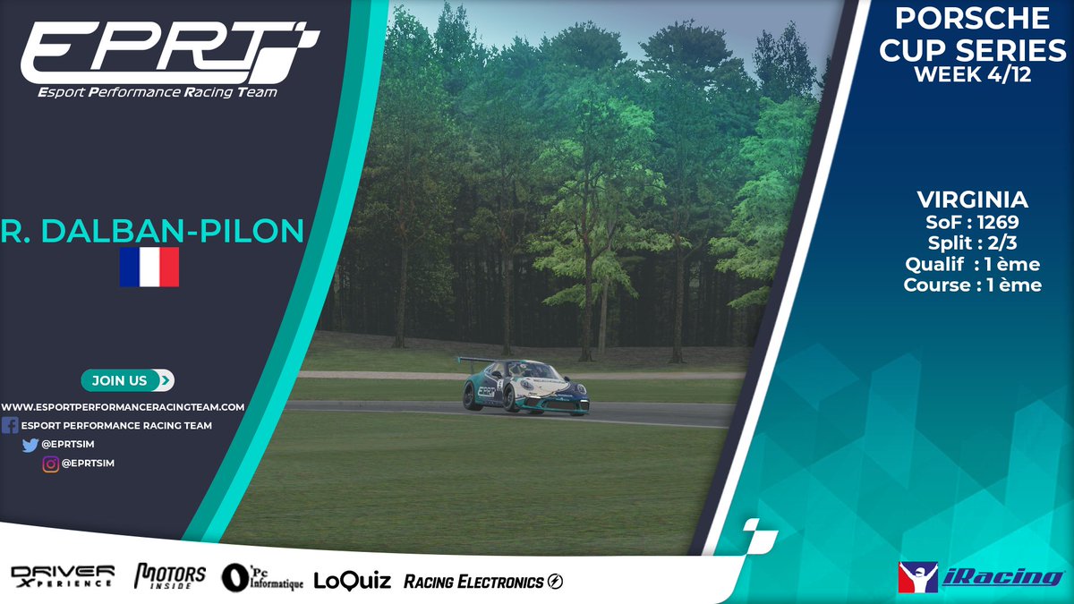 EPRTsim's tweet image. 🏎️ Porsche Cup @iRacing 🏎️
📍 Nürburgring

👨‍🦱 Lucas Dall'Olmo
♣️ SOF : 3643
🚩 Q20
🏁 P9

👨‍🦱 Nicolas Billy
♣️ SOF : 1914
🚩 Q2
🏁 P2

👨‍🦱 Bastien Etienne
♣️ SOF : 1842
🚩 Q12
🏁 P2

👨‍🦱 Romain Dalban-Pilon
♣️ SOF : 1269
🚩 Q1
🏁 P1

#EPRTGO #SIMRACING #ESPORT #IRACING #DRIVER