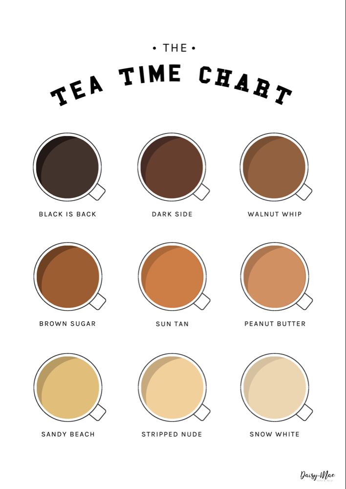 In the spirit of Brew Monday we would love to know what your preferred colour of tea is?  I wonder what comes out as top choice from our Yorkshire Triathletes?  Answers below 👇 #BrewMonday