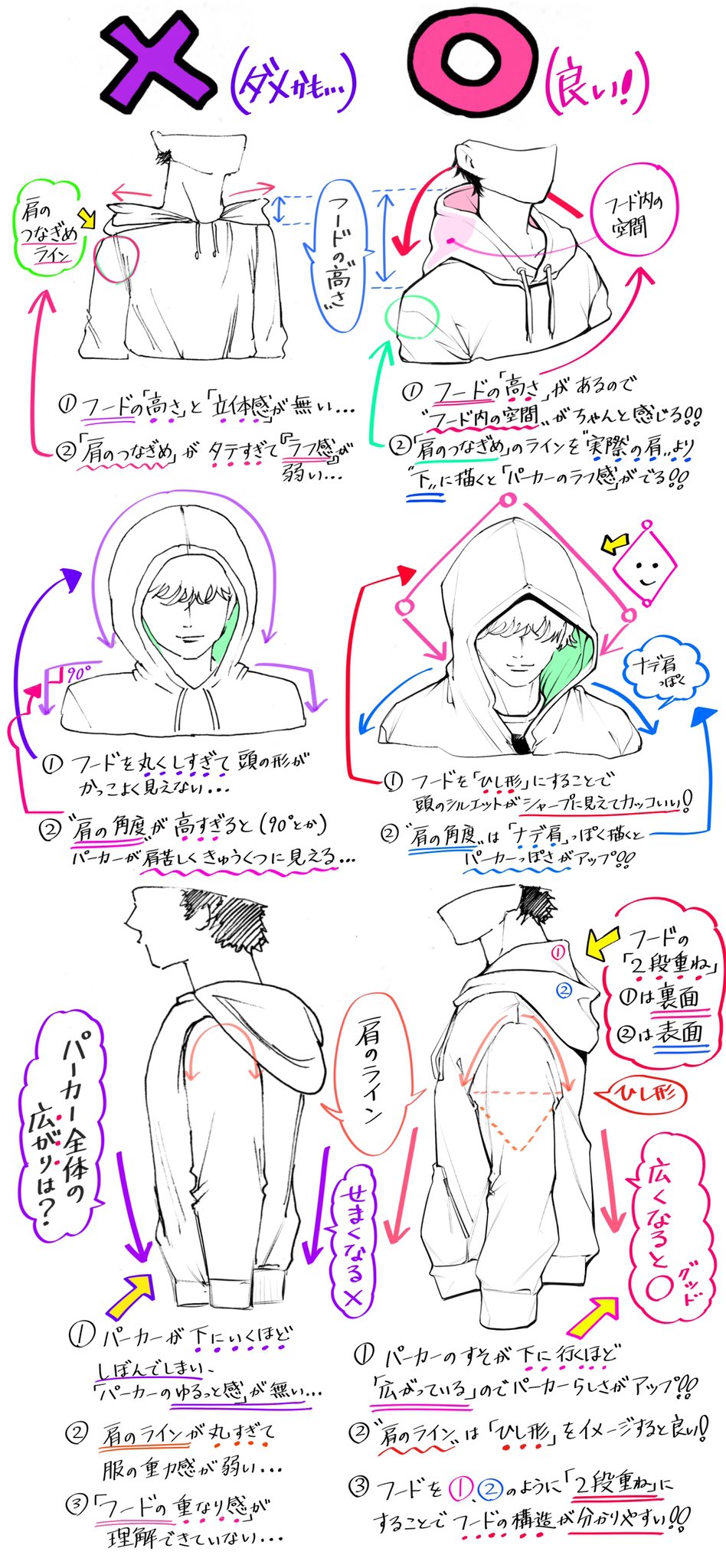 吉村拓也 イラスト講座 Pa Twitter パーカー男子が上達するための ダメかも と 良いかも T Co Rj3ksqypr0 Twitter