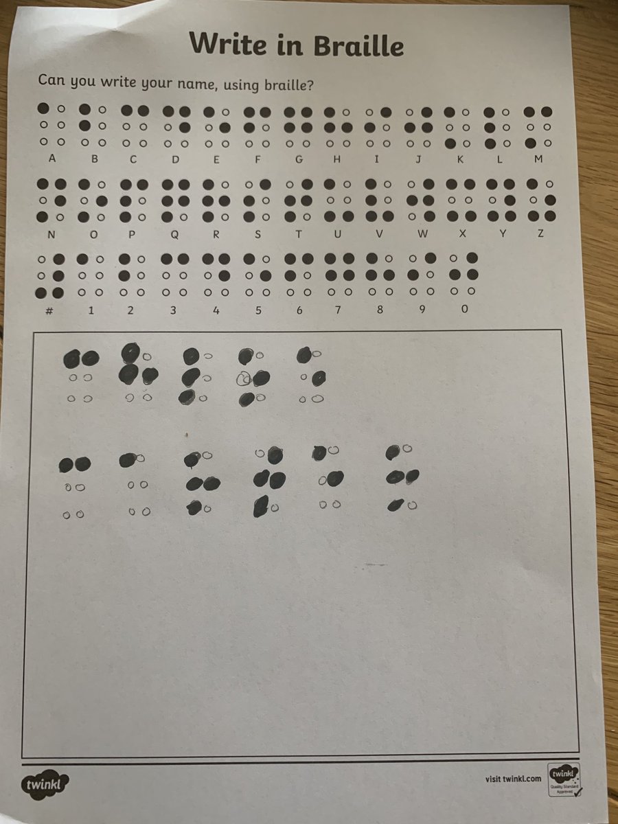 Herts Vision Loss tweet media
