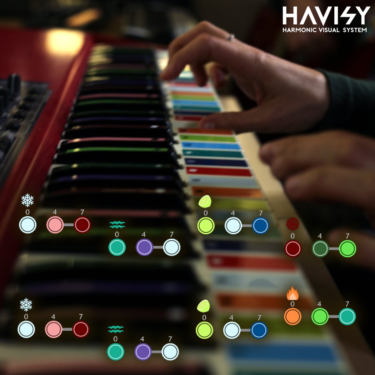 havisy_rgb's tweet photo. Hoy, lunes helado, toca esta progresión para empezar la semana on fire.
¡Hazte con las HAVISY Stickers!
https://t.co/aj3y4cFQ3R
Y si no tienes piano toca con nuestra app
https://t.co/L86DEQZnzF
#havisy #chordbubbles #harmony #music #freezing #monday #onfire #ice #fire #cozy #warm https://t.co/BQuGJB2tZm
