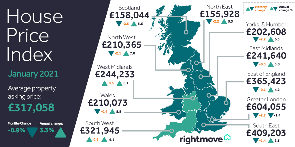 Here is the useful @rightmove #HousePriceIndex. Read the full report bit.ly/3lN1A6U