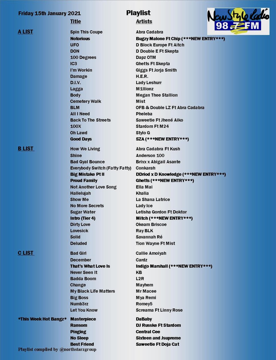 New Style Radio 98 7 New Entry On The Playlist Indigomarshallx Ddroid Mitch Therealghetts Thebugzymalone Sza This Week Hot Bangz Sixteenandjsureme Djrusske Centralcee Saweetie Dababydababy Newstyleradio