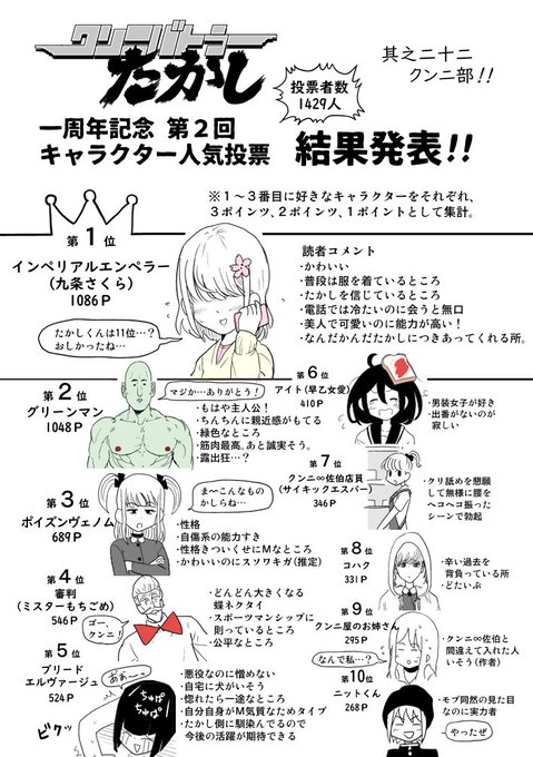 クンニバトラーたかし 21話「クンニ部」
話数間違ってますね…
1/4 