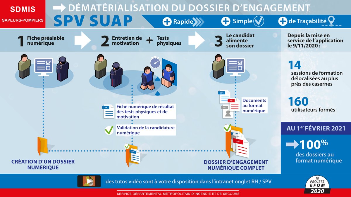 SDMIS69's tweet photo. [VOLONTARIAT] 👨‍🚒 💻🖱

A compter du 1er février 2021, la saisie des dossiers d'engagement des sapeurs-pompiers volontaires SUAP sera totalement dématérialisée.
Plus d'infos ⤵️ https://t.co/24kAVoiu80