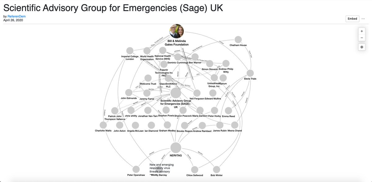 Addendum 10: Scientific Advisory Group for Emergencies (Sage) UK  https://littlesis.org/oligrapher/5027-scientific-advisory-group-for-emergencies-sage-uk