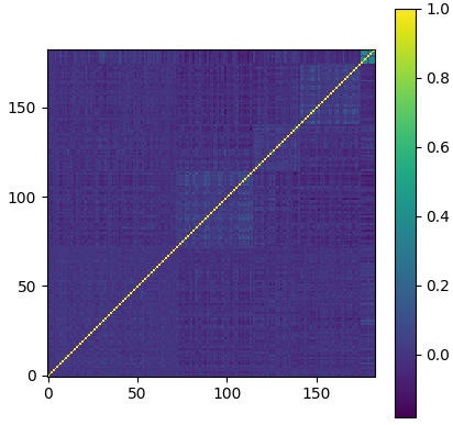 Endre_Moen's tweet photo. Interesting to see clusters within clusters.
#CorrelationMatrix #RandomMatrixTheory #RealworldData #NotSyntheticData @lopezdeprado #OptimalNumberOfClusters #ONC #MachineLearning #AI #ArtificialIntelligence #DataScience #Fintech https://t.co/zLZ7GlnibG