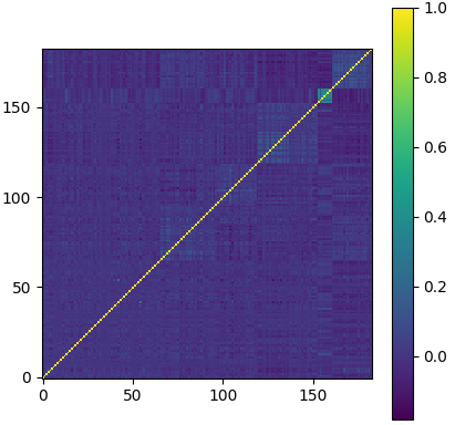 Endre_Moen's tweet photo. Interesting to see clusters within clusters.
#CorrelationMatrix #RandomMatrixTheory #RealworldData #NotSyntheticData @lopezdeprado #OptimalNumberOfClusters #ONC #MachineLearning #AI #ArtificialIntelligence #DataScience #Fintech https://t.co/zLZ7GlnibG