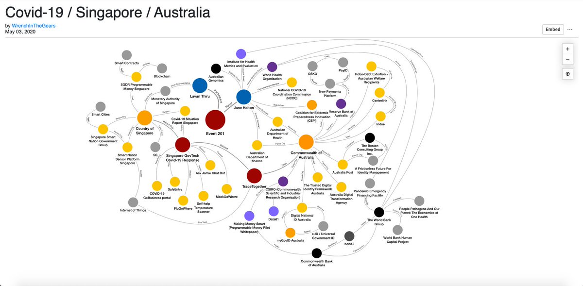 Addendum 11: Covid-19 / Singapore / Australia  https://littlesis.org/oligrapher/5062-covid-19-singapore-australia