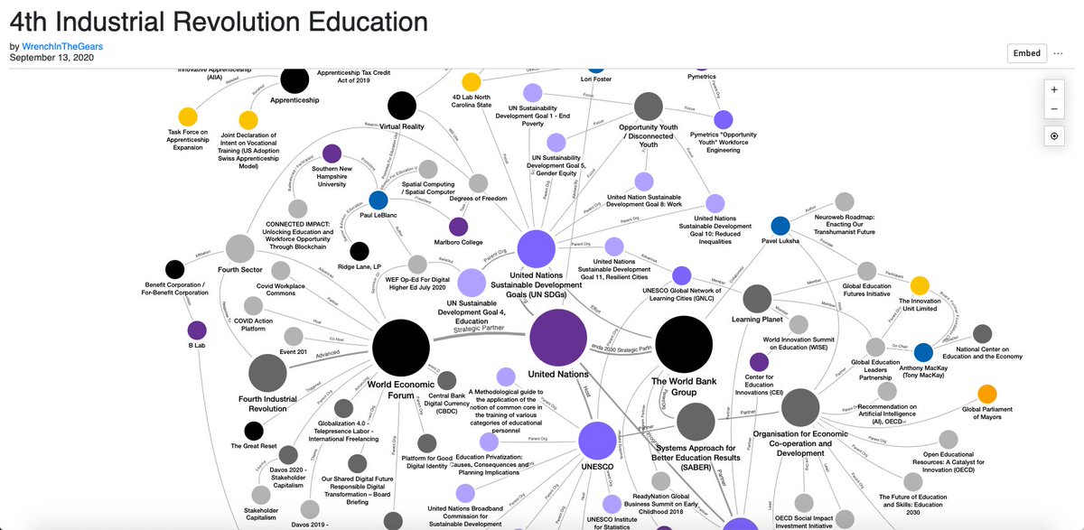 Addendum 12: World Economic Forum - 4th Industrial Revolution Education  https://littlesis.org/oligrapher/5545-4th-industrial-revolution-education